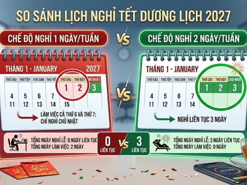 Lịch Nghỉ Tết Dương Lịch 2027 Chi Tiết Cho Mọi Đối Tượng 3 lịch nghỉ tết dương lịch 2027