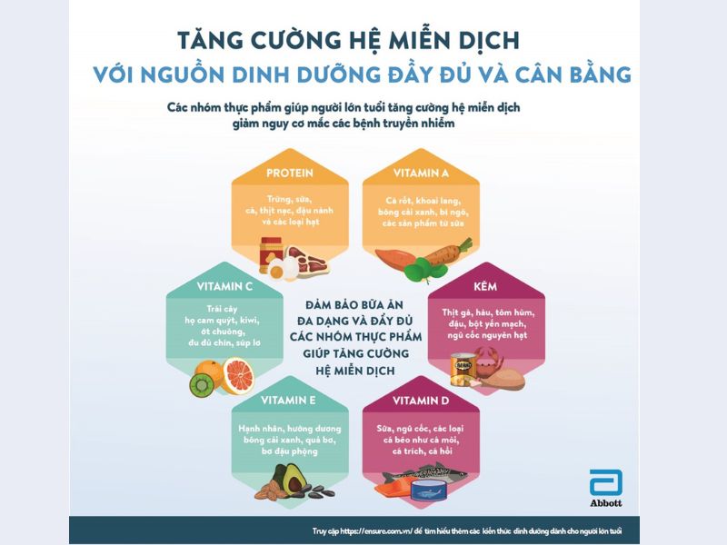 9 Mẹo Tăng Đề Kháng Khi Giao Mùa Hiệu Quả Cho Cả Gia Đình 4 mẹo tăng đề kháng khi giao mùa