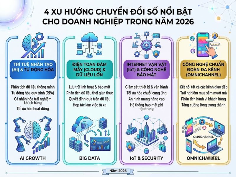 Ngày Chuyển Đổi Số Quốc Gia 10/10: Cơ Hội Bứt Phá Doanh Nghiệp 2026 3 Ngày Chuyển đổi số Quốc gia 10/10